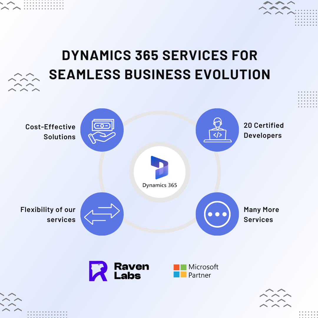 Dynamics 365 All Services