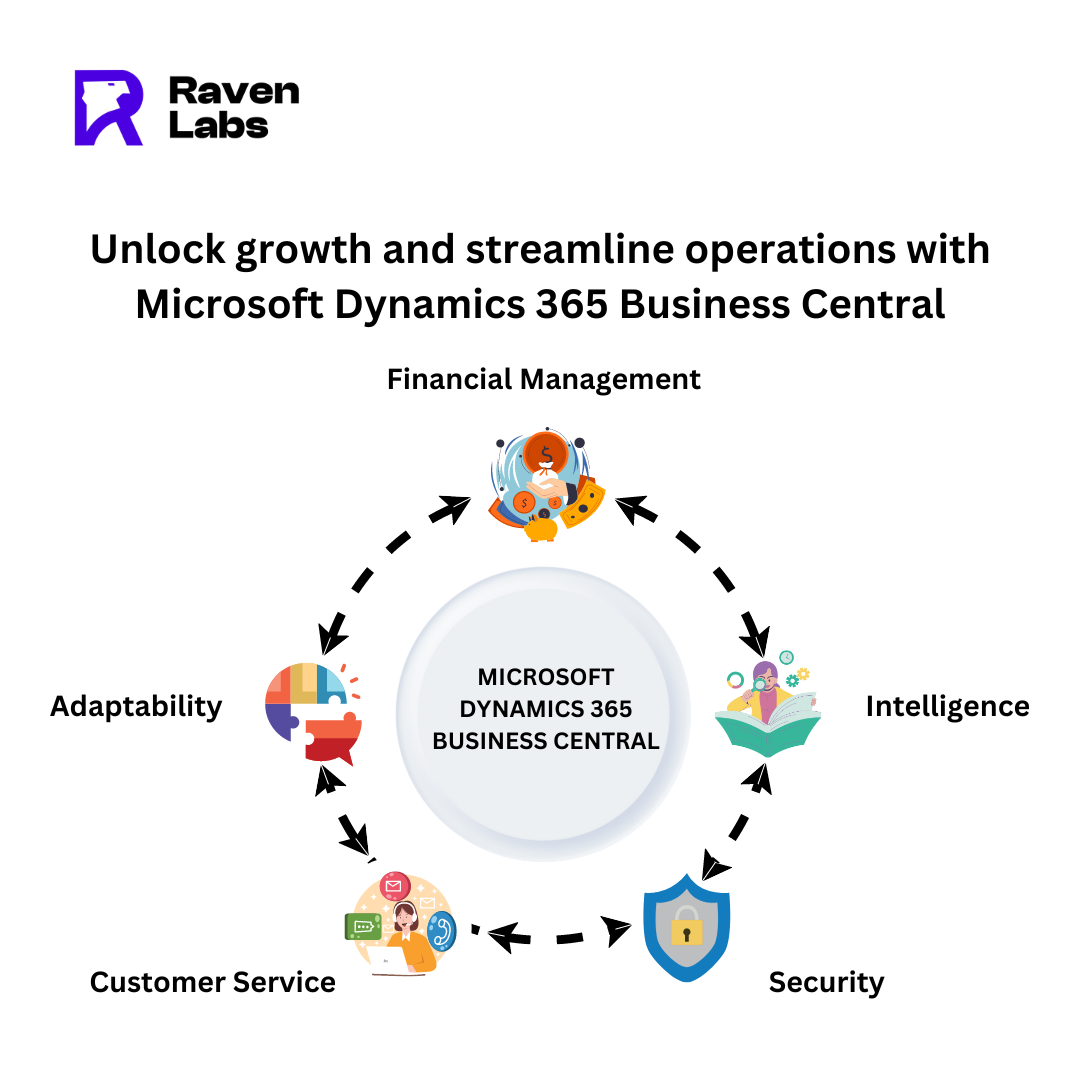 Microsoft Dynamics 365 Business Central