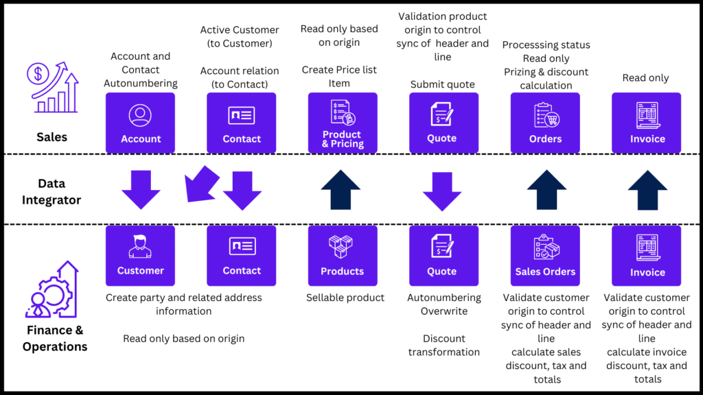 Integration Guide