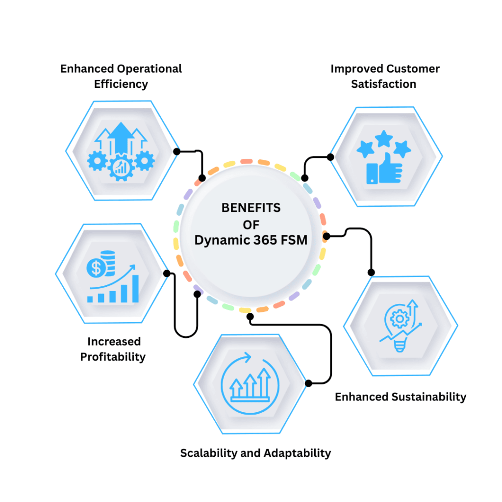 Benefits of Dynamics 365 FSM