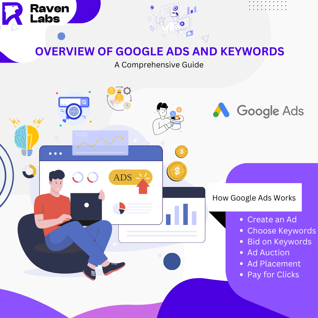 Google Ads & Keywords