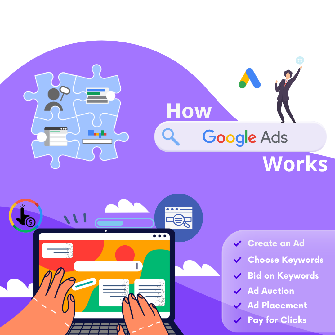 Google Ads & Keywords