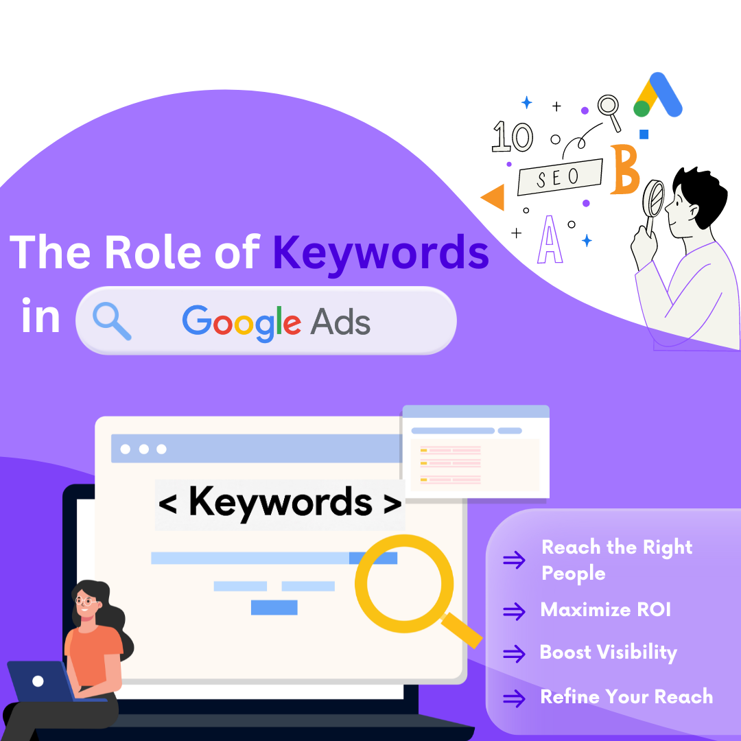 Role Of Keywords