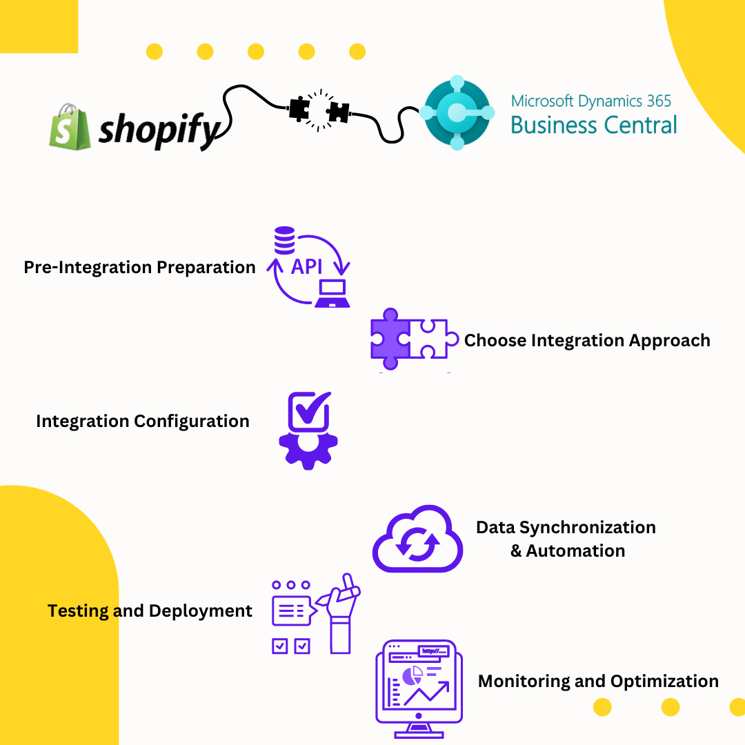 Integration Shopify and Dynamics 365 Business Central