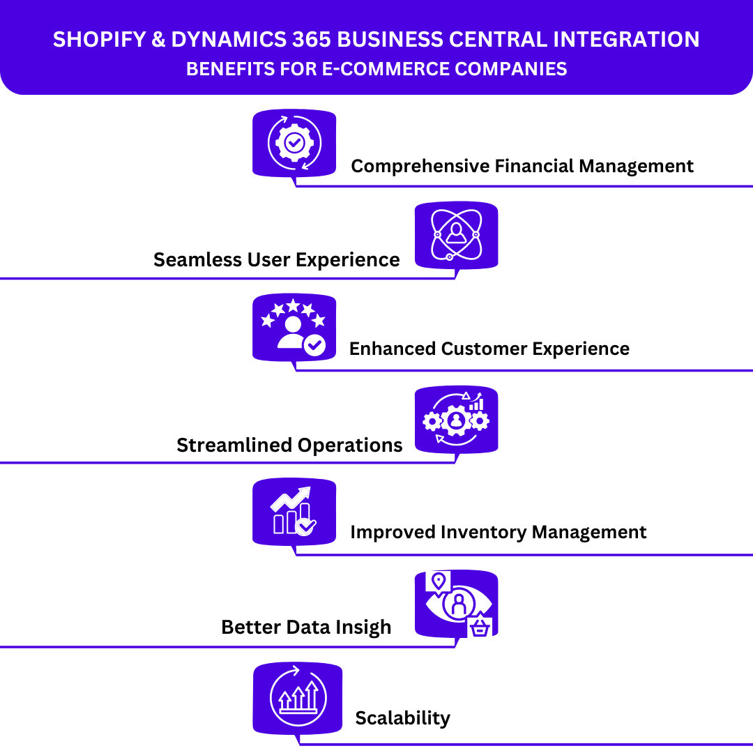 Shopify & Dynamic 365 BC