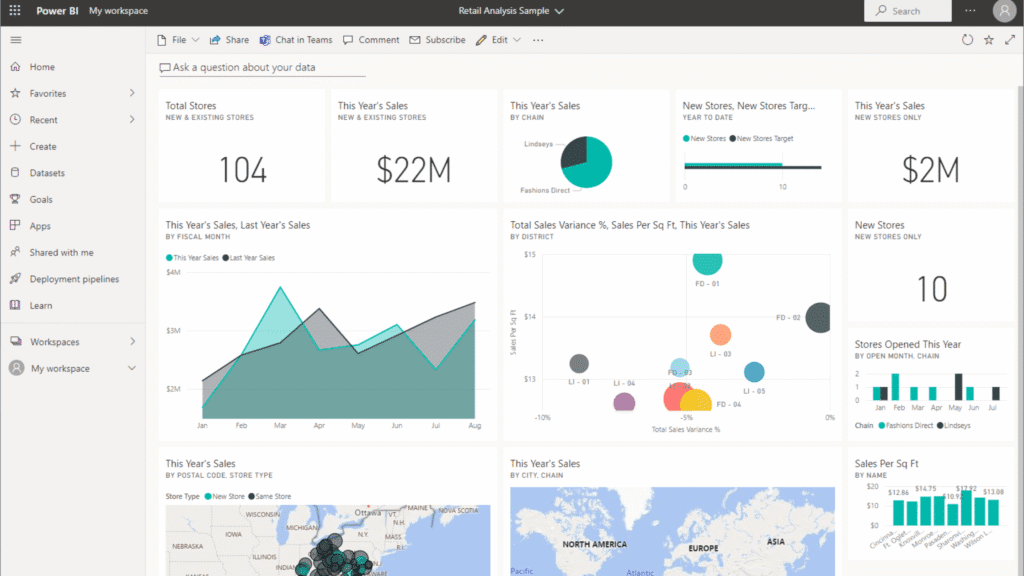 Image showing Microsoft Power BI dashborad