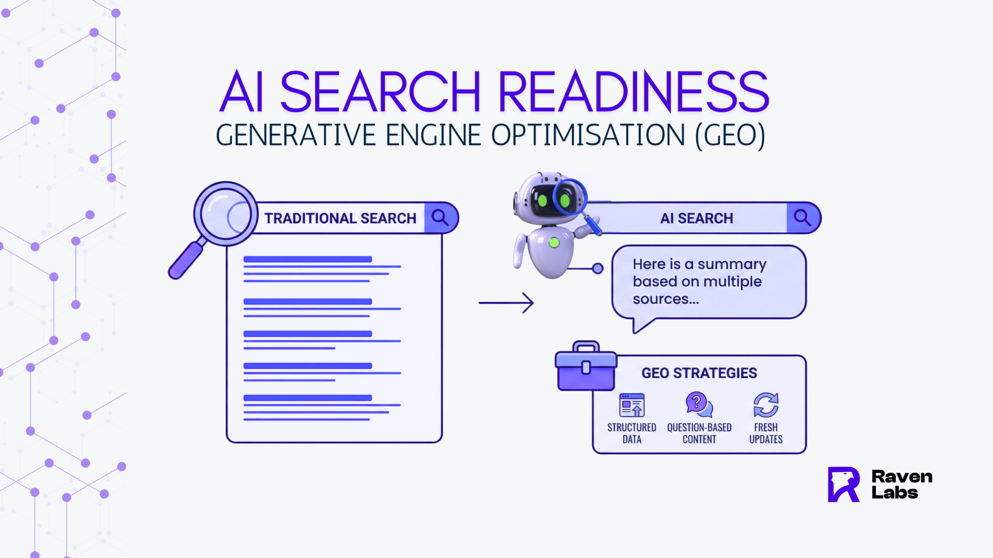 ai search with aeo and geo